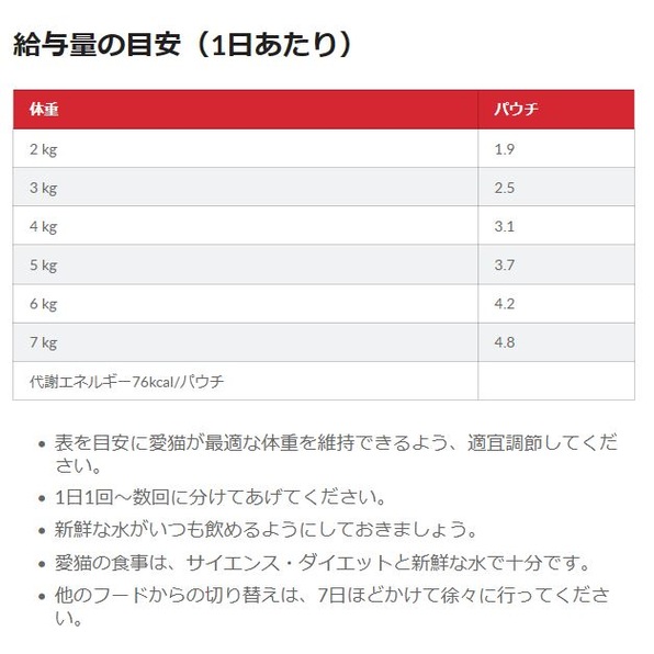 サイエンス・ダイエット 猫用 腸の健康サポートプラス チキン ウェットパウチ 85g