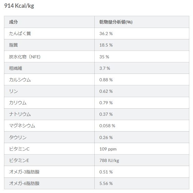 サイエンス・ダイエット 猫用 腸の健康サポートプラス チキン ウェットパウチ 85g