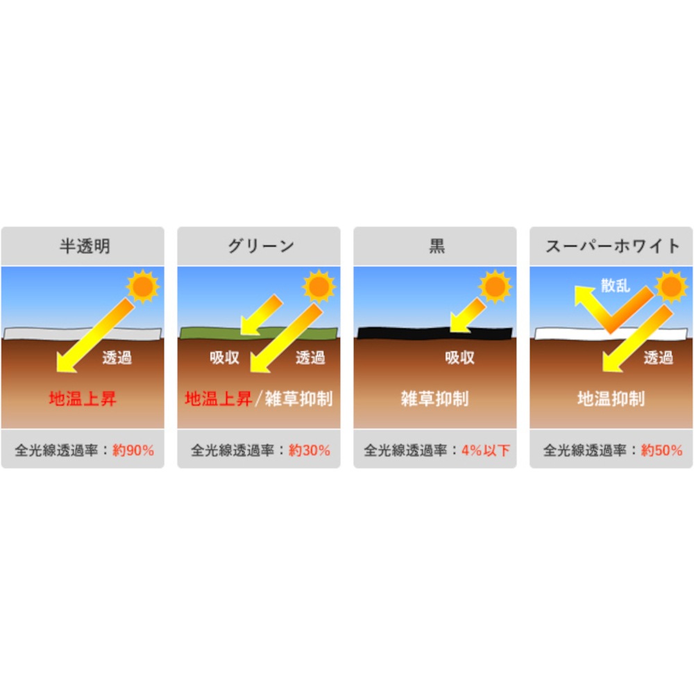 サンバイオ　生分解性マルチフィルム135 農業用フィルム　6本セット 送料無料】【法人限定】サンプラック工業 サンバイオ 黒 135cm