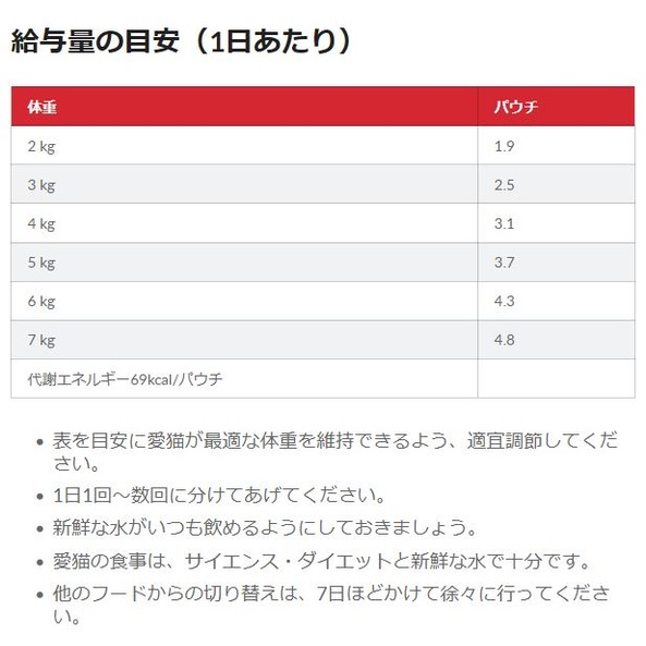 サイエンス・ダイエット 猫用 シニアトータルケア機能 7歳以上 チキン ウェットパウチ 85g