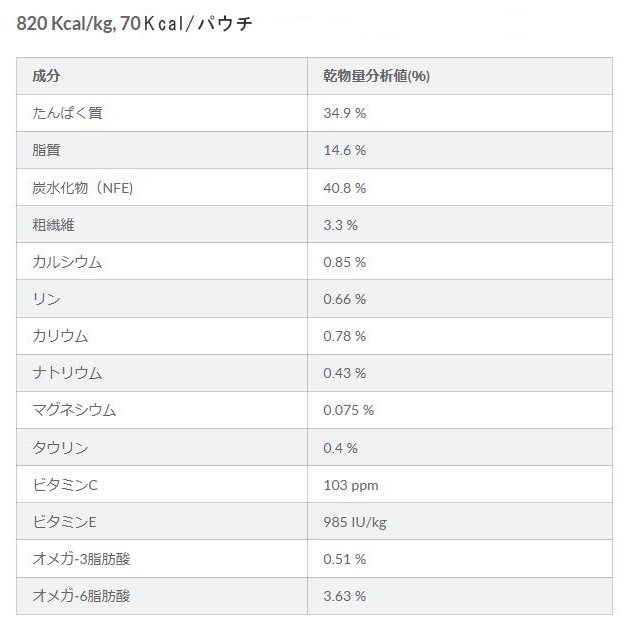 サイエンス・ダイエット 猫用 シニアトータルケア機能 7歳以上 チキン ウェットパウチ 85g