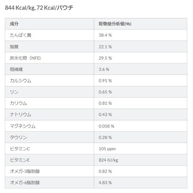 サイエンス・ダイエット 猫用 シニア 7歳以上 サーモン ウェットパウチ 85g