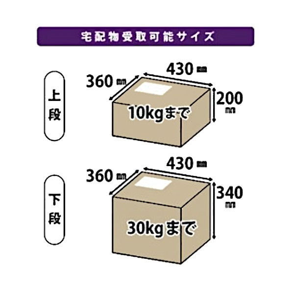 【送料無料】グリーンライフ 二段宅配ボックス レシーボ TR2-4568(BK)