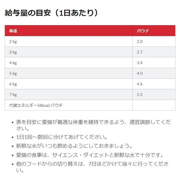 サイエンス・ダイエット 猫用 避妊・去勢後～6歳 チキン ウェットパウチ 85g