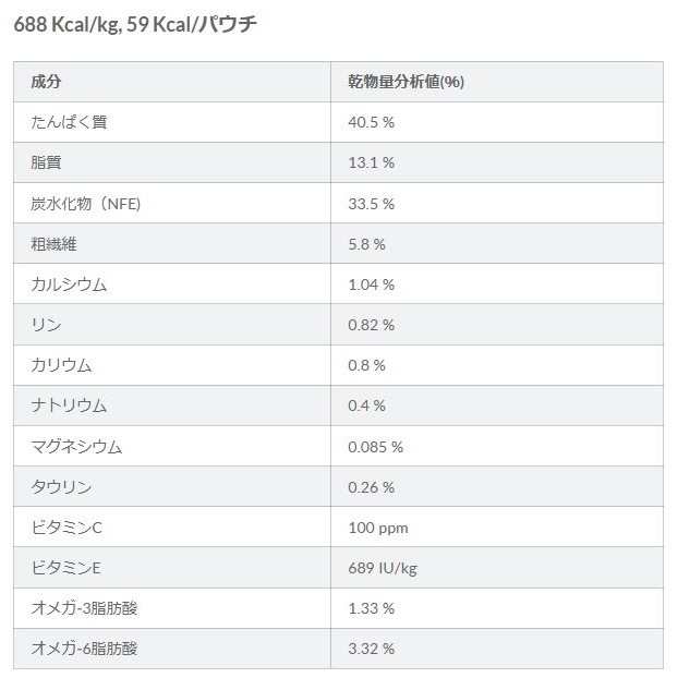 サイエンス・ダイエット 猫用 避妊・去勢後～6歳 チキン ウェットパウチ 85g