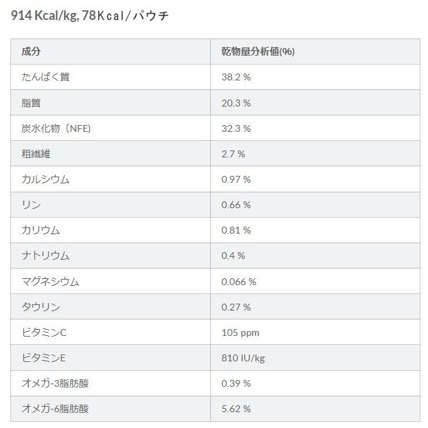 サイエンス/ダイエット 猫用 シニア 7歳以上 チキン ウェットパウチ 85g
