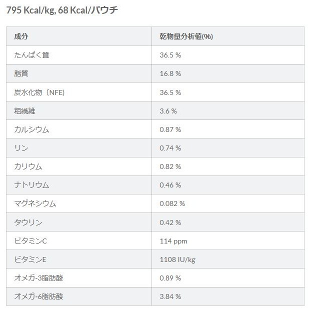 サイエンス・ダイエット 猫用 シニアトータルケア機能 7歳以上 サーモン ウェットパウチ 85g