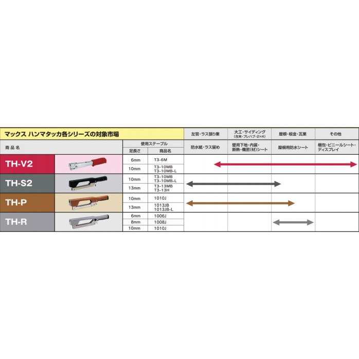 送料無料】マックス MAX ハンマータッカー TH-V2 | 工具,大工道具