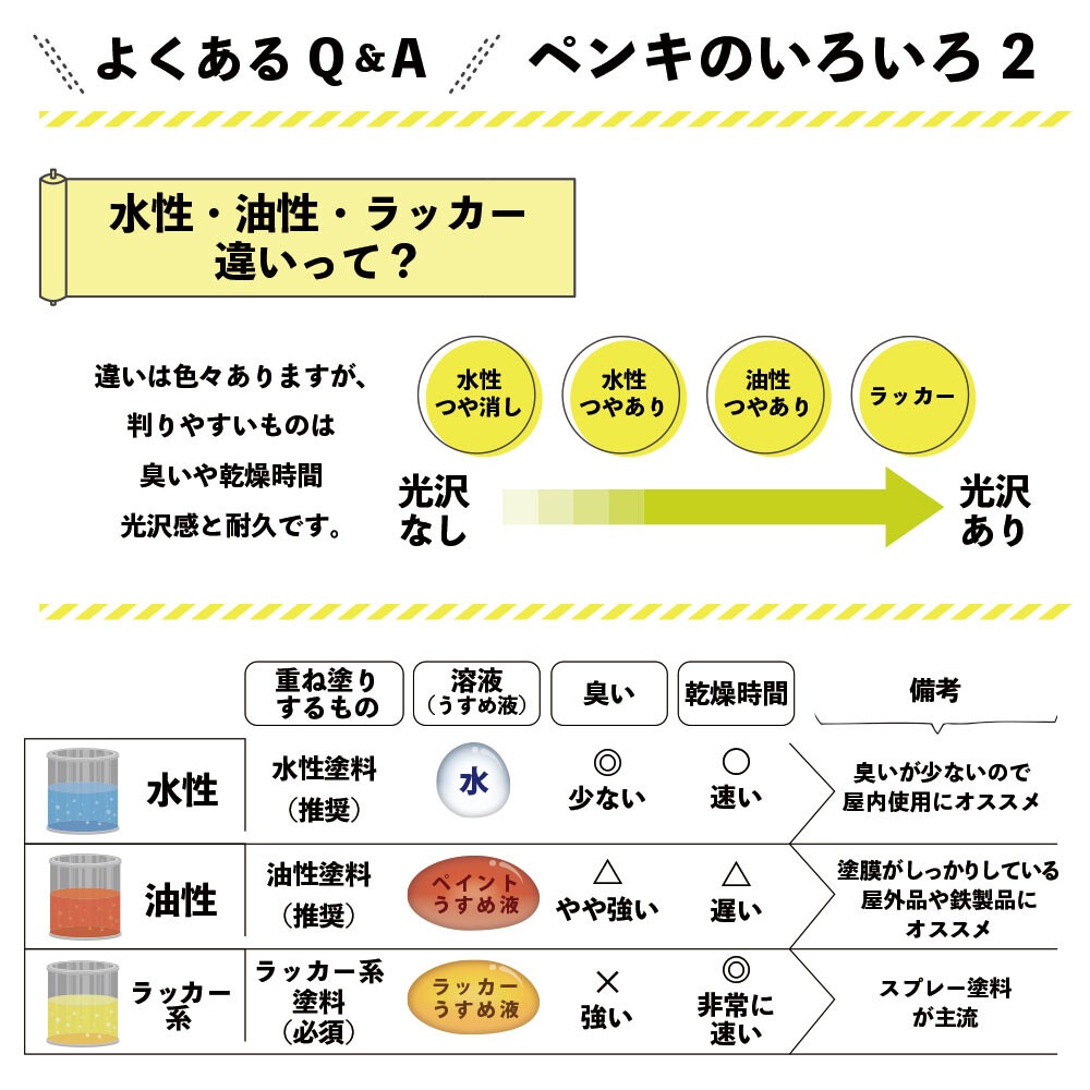 送料無料】カンペハピオ 油性シリコントタン用S 14kg スカイブルー 