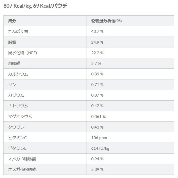メーカー欠品中 次回6月中旬入荷予定です　サイエンス・ダイエット 猫用 アダルト 1～6歳 サーモン ウェットパウチ 85g