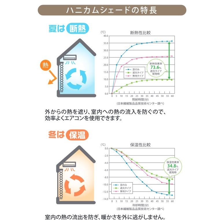 【送料無料】フルネス ハニカムシェード 彩 90×180cm プリーツシェード アイボリー L6319 【メーカー直送・代引不可・置配不可・配送地域限定】