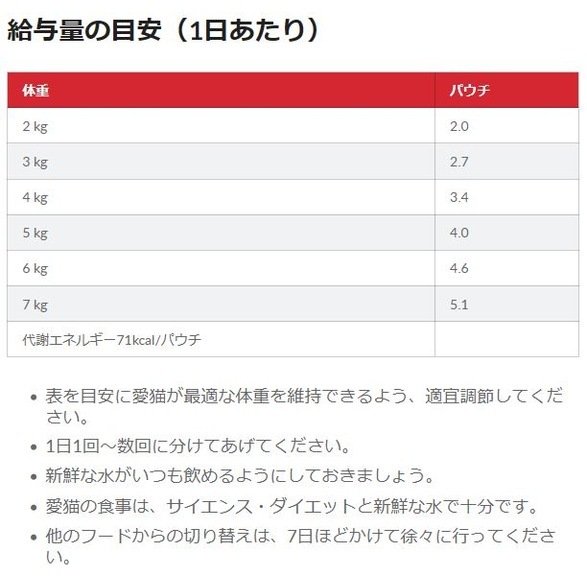 サイエンス・ダイエット 猫用 アダルト 1～6歳 チキン ウェットパウチ 85g