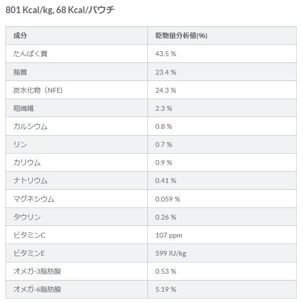 サイエンス・ダイエット 猫用 アダルト 1～6歳 チキン ウェットパウチ 85g
