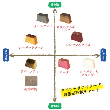 �ܥ��˥��� �����Хå������󥽡��ס�125g��