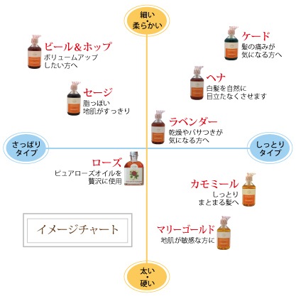 �ܥ��˥��� �Υ󥷥ꥳ�� �����ɥ����ס���250ml��