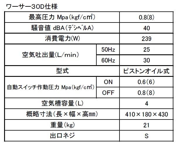 ホルベイン ワーサー コンプレッサー No.30D 560131 | アーク
