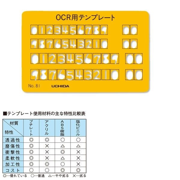 ウチダ(マービー) テンプレート ＮＯ81 カードサイズ 品番：1-843-0081