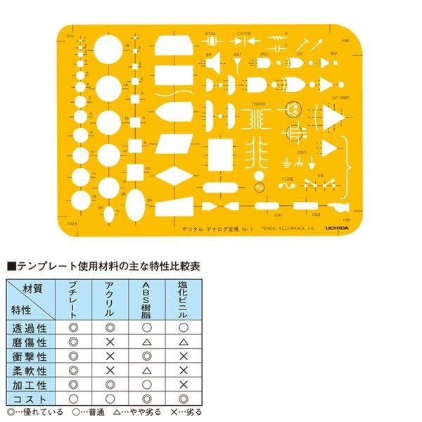 ウチダ(マービー) テンプレート デジタル・アナログ  ＮＯ1 品番：1-843-1641