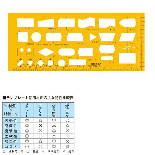 ウチダ(マービー) テンプレート ＥＤＰ定規 Ｓ?1 品番：1-843-1702