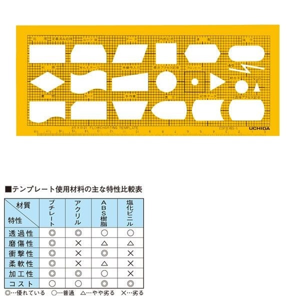 ウチダ(マービー) テンプレート ＥＤＰ定規 Ｓ?5 品番：1-843-1705