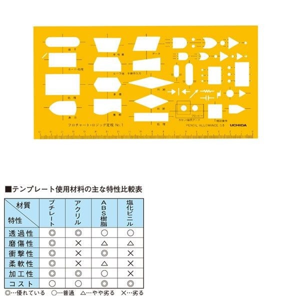ウチダ(マービー) テンプレート フローチャート・ロジック  ＮＯ1 品番：1-843-1711