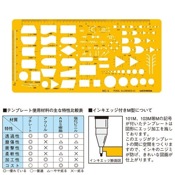 ウチダ(マービー) テンプレート デジタル・アナログ  ＮＯ5 品番：1-843-1802