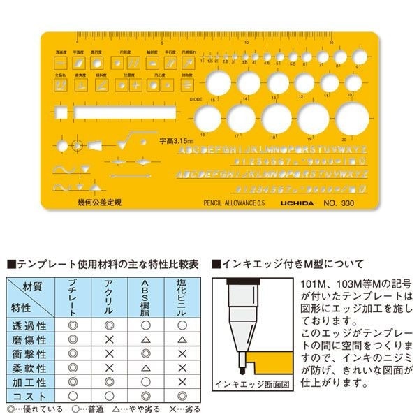 ウチダ(マービー) テンプレート ＮＯ330Ｍ 幾何公差 品番：1-843-1808