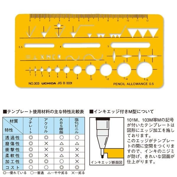 ウチダ(マービー) テンプレート ＮＯ303Ｍ 仕上記号 品番：1-843-1809