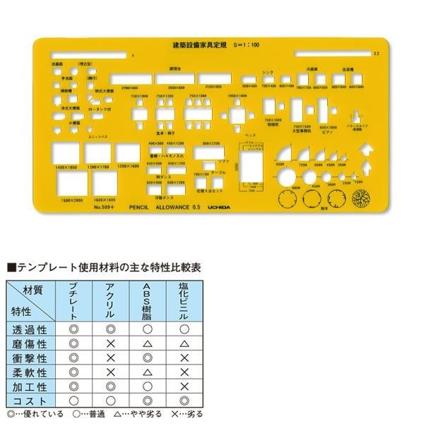 ウチダ(マービー) テンプレート ＮＯ509＋ 建築設備家具 品番：7-440-0509