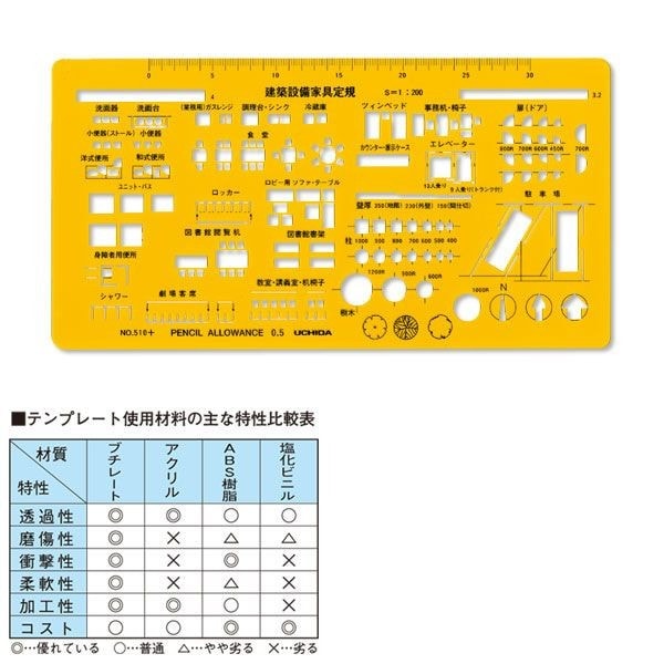 ウチダ(マービー) テンプレート ＮＯ510＋ 建築設備家具 品番：7-440-0510