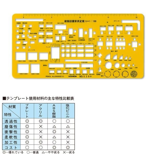 ウチダ(マービー) テンプレート ＮＯ530＋ 建築設備家具 品番：7-440-0530