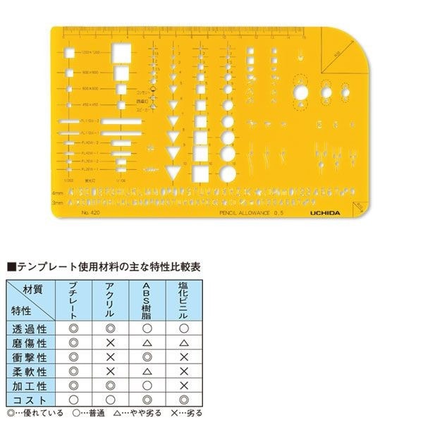 ウチダ（マービー） テンプレート ＮＯ420 電気記号 品番：012-0003