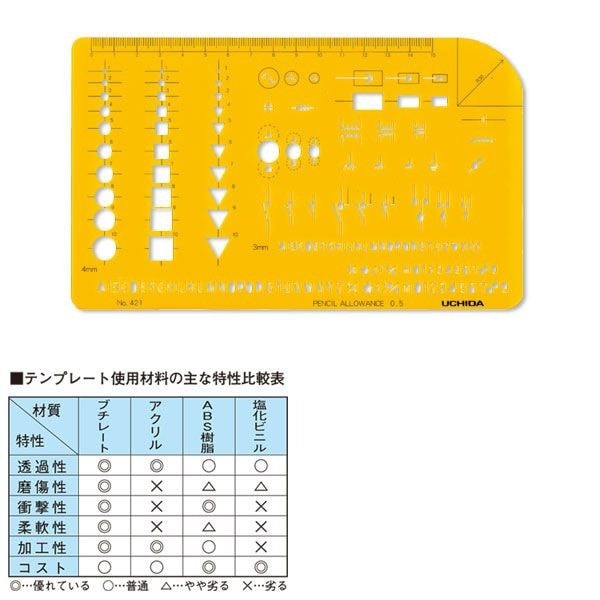 ウチダ（マービー） テンプレート ＮＯ421 電気記号 品番：012-0004