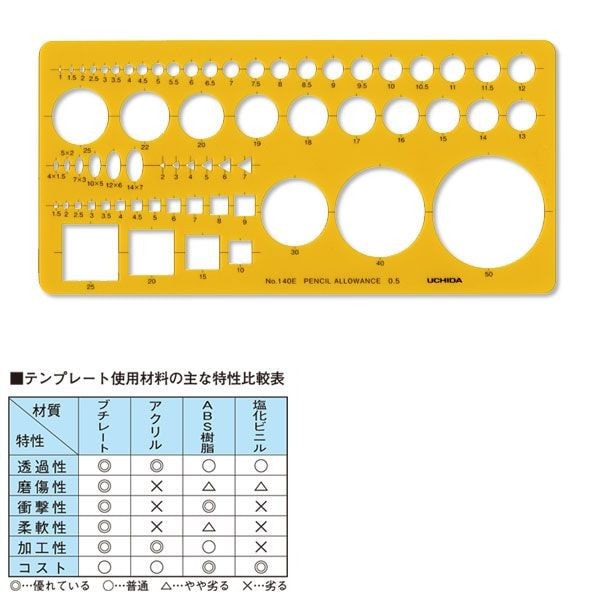 ウチダ（マービー） テンプレート ＮＯ140Ｅ 建築士・受験者用定規 品番：012-0014