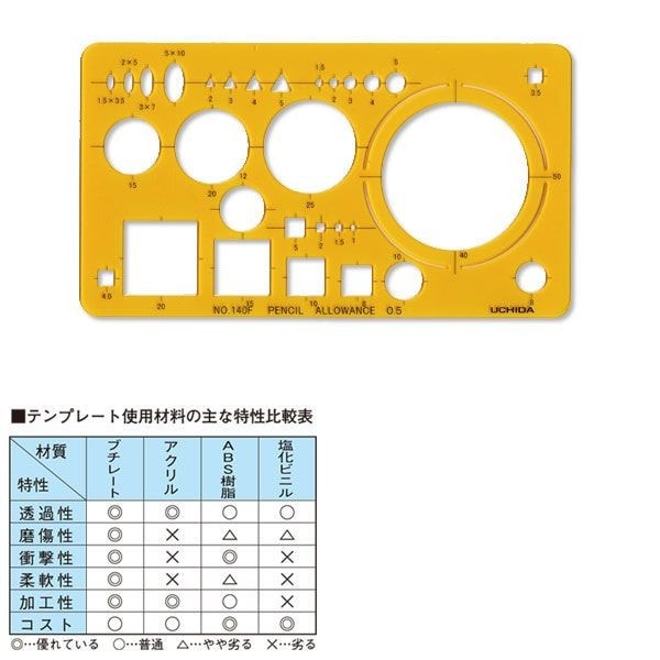 ウチダ（マービー） テンプレート ＮＯ140Ｆ 建築士・受験者用定規 品番：012-0015