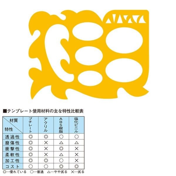 ウチダ（マービー） コミック用ふきだしテンプレート ＮＯ2 品番：012-0017