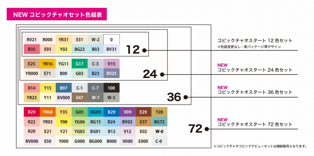 ラッピング無料】コピック チャオ スタート72色セット【しっかり梱包