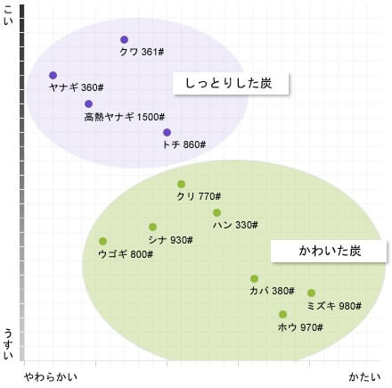 伊研 木炭用練り消しゴム No.30 (40×70×9m/m) /1個