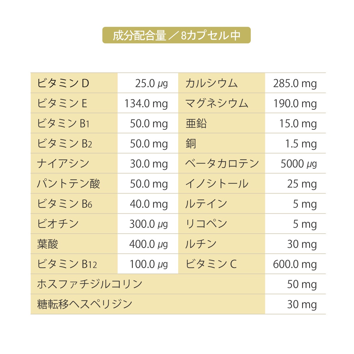 【定期購入】プレミアム マルチビタミン＆ミネラル（240カプセル）