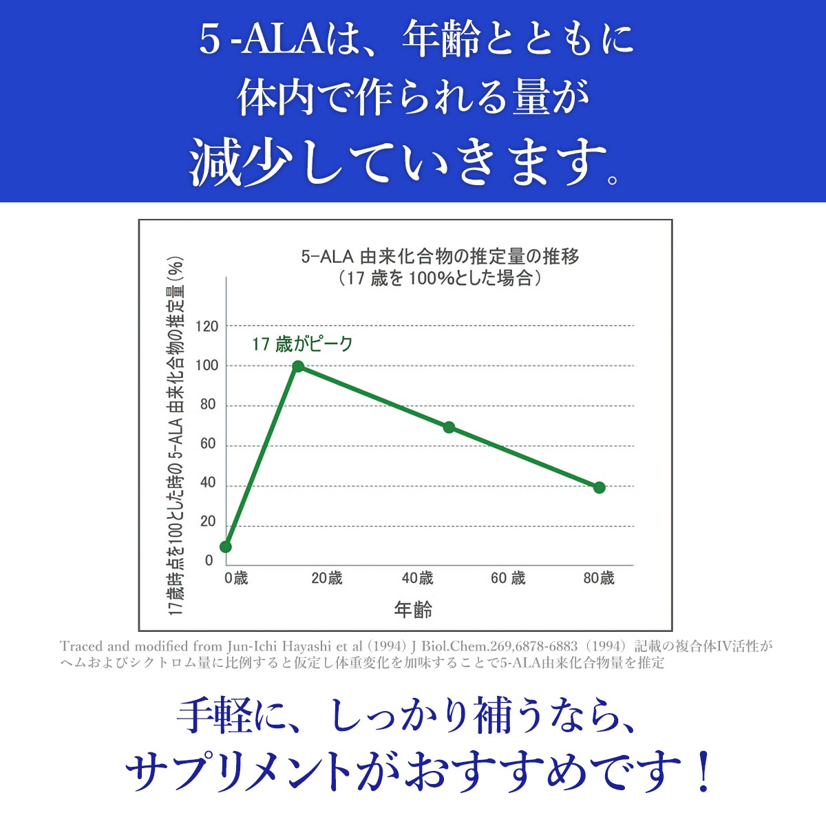 【定期購入】5-ALA（5-アミノレブリン酸）　30カプセル
