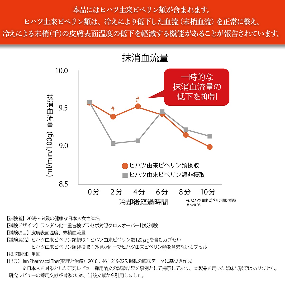 【機能性表示食品】Long Pepper ヒハツ　※ネコポス送料込 （6点まではネコポス、7点以上宅配便でお届け）