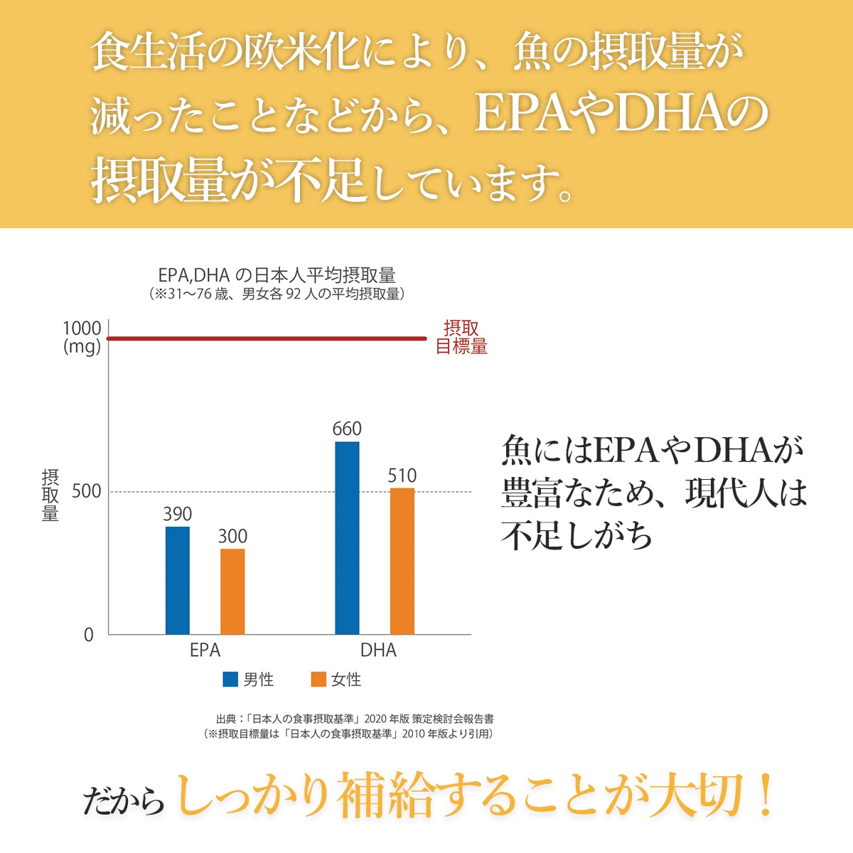 【定期購入】【機能性表示食品】EPA&DHA+