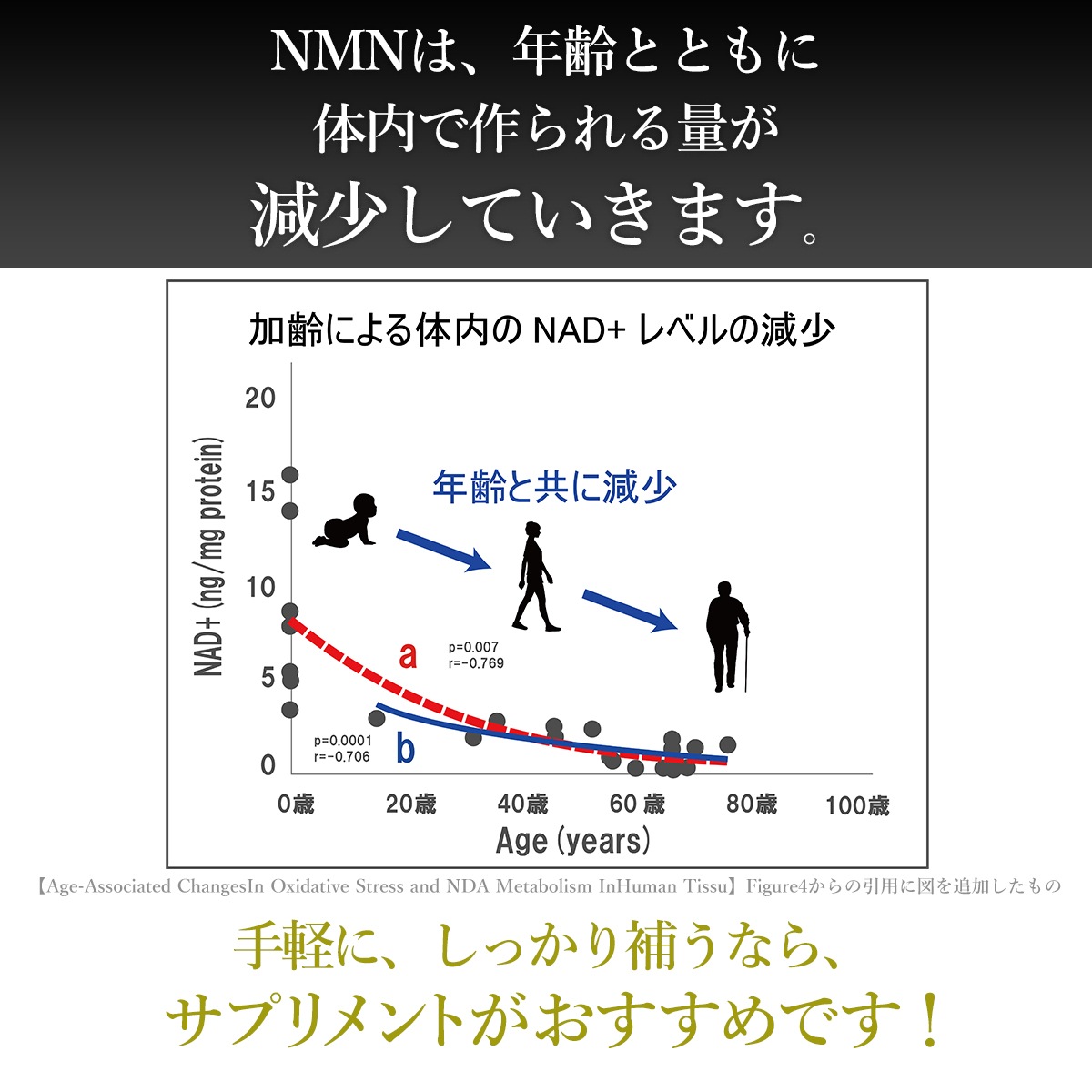 NMN（ニコチンアミドモノヌクレオチド）　18,000mg