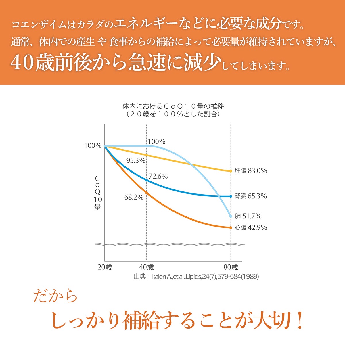 還元型コエンザイムQ10+