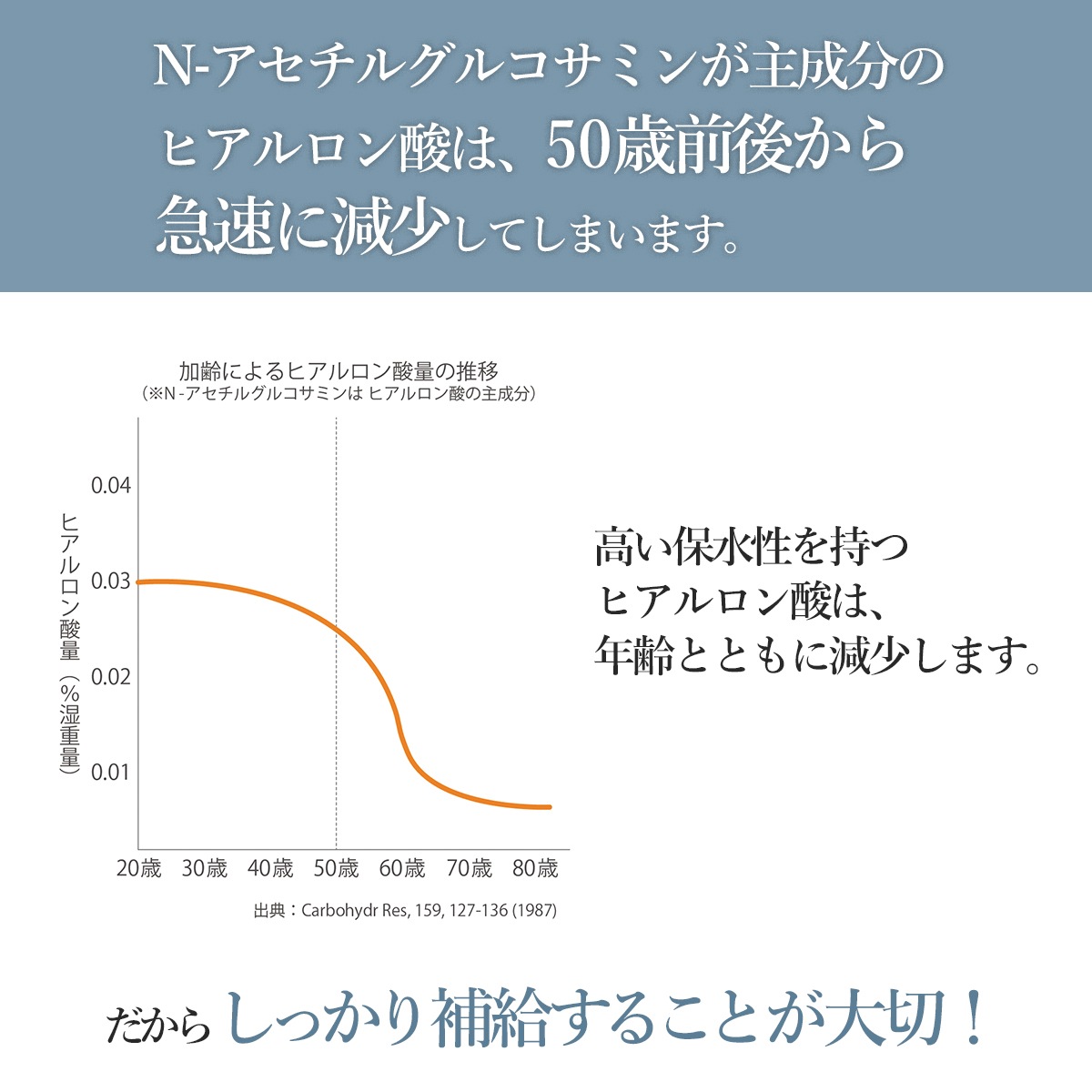 【定期購入】【機能性表示食品】N-アセチルグルコサミン GABA＋