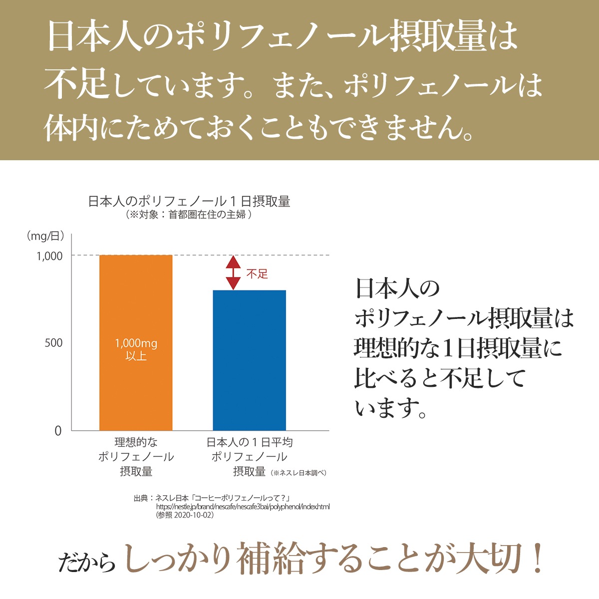 クルクミン ケルセチン+