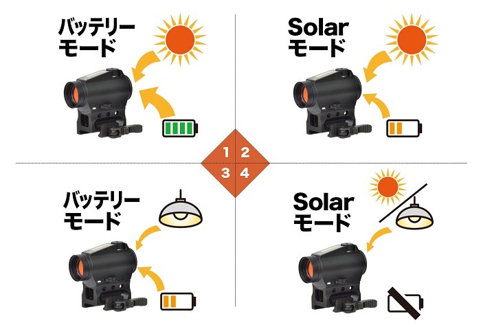 �Ρ��٥륢���ॺ ���奢�ҥå� T2 �����顼 SURE HIT T2 SOLAR �ɥåȥ����ȡ����åȥ�����