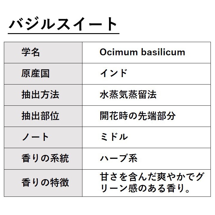 バジルスイート 50ml 【エッセンシャルオイル アロマオイル 精油 ハーブ系】【AEAJ表示基準適合認定精油】