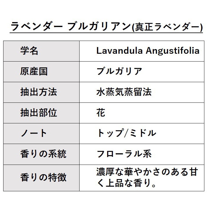 ラベンダー ブルガリアン (真正ラベンダー) 10ml×5本 (ラベルなし) 【エッセンシャルオイル アロマオイル 精油 フローラル系】【AEAJ表示基準適合認定精油】