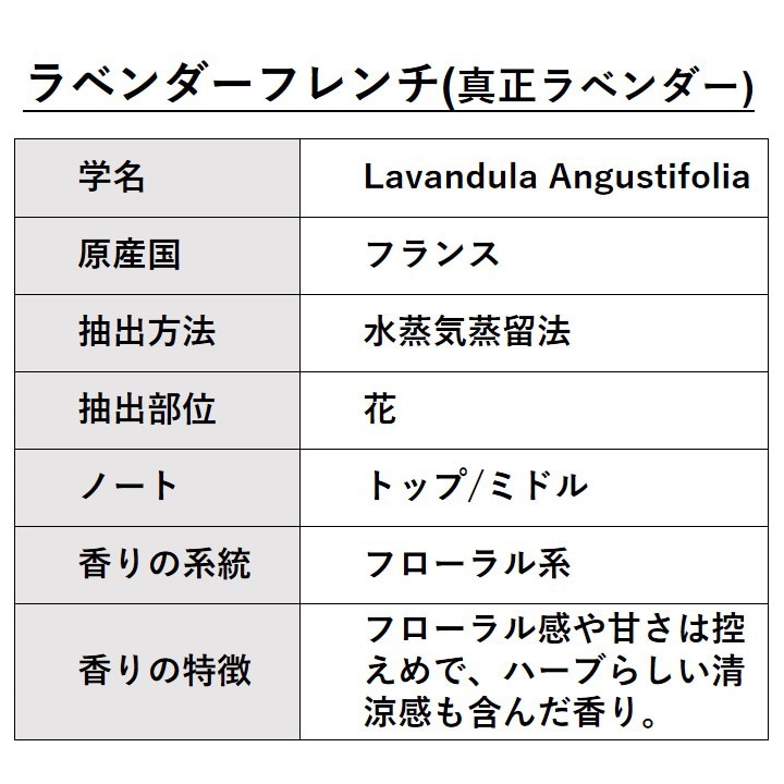 ラベンダー フレンチ (真正ラベンダー) 業務用 5kg 【エッセンシャルオイル アロマオイル 精油 フローラル系】【AEAJ表示基準適合認定精油】【安全データシートMSDS発行可】